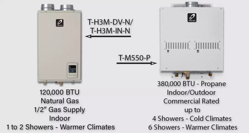 Takagi Tankless Heaters