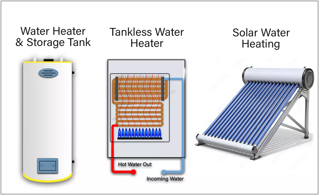 Water Heaters for the Home