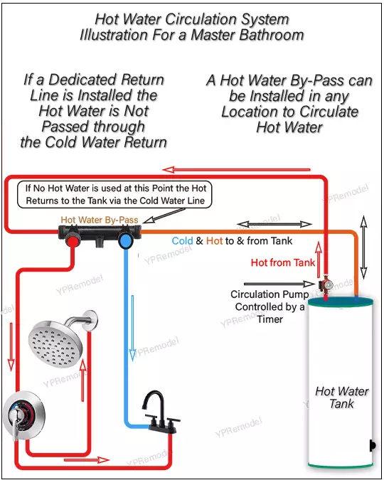 Hot Water Circulation System Illustration