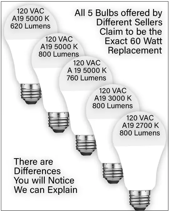 Lighting Your Room with LED's