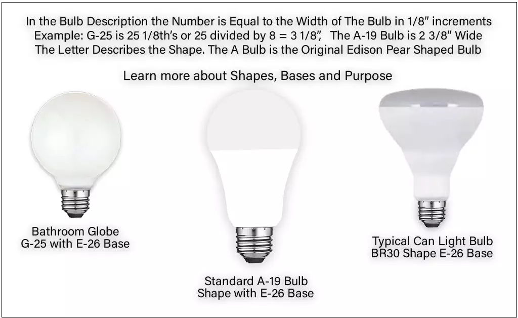 LED Shapes & Bases Sizes