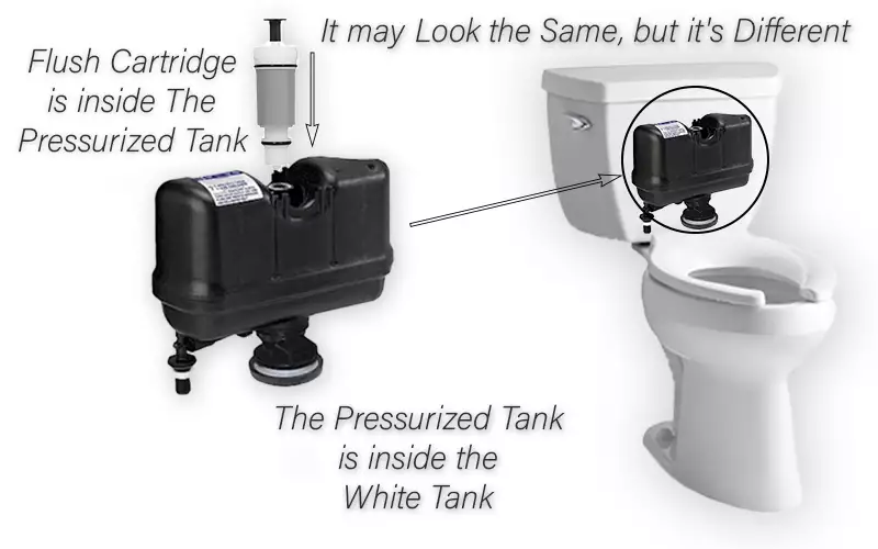 Pressure Assisted Toilet have a 2nd Pressurized Tank Inside